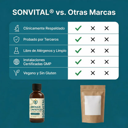2 Nueva Fórmula de Máxima Potencia – Drenaje Linfático de  SONVITAL™
